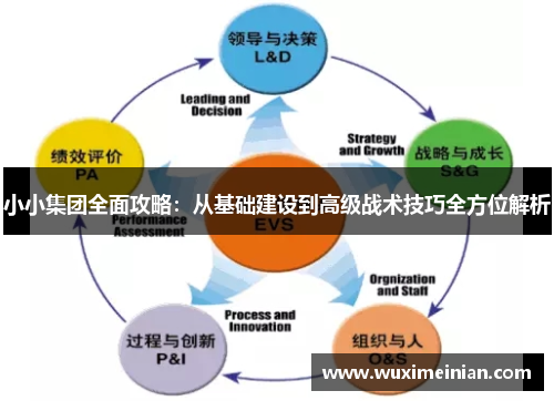 小小集团全面攻略：从基础建设到高级战术技巧全方位解析